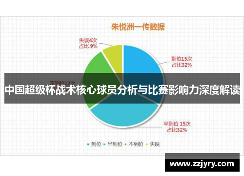 中国超级杯战术核心球员分析与比赛影响力深度解读
