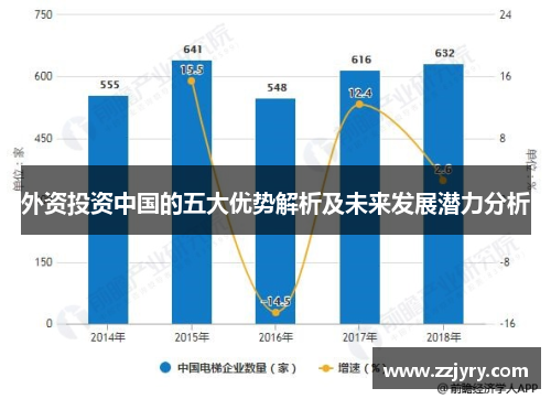 外资投资中国的五大优势解析及未来发展潜力分析