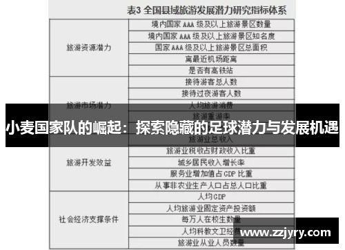 小麦国家队的崛起：探索隐藏的足球潜力与发展机遇