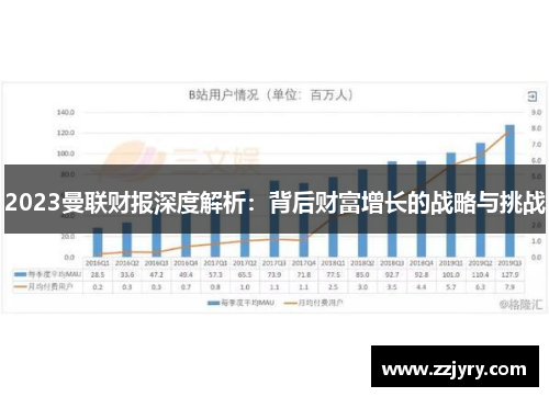 2023曼联财报深度解析：背后财富增长的战略与挑战