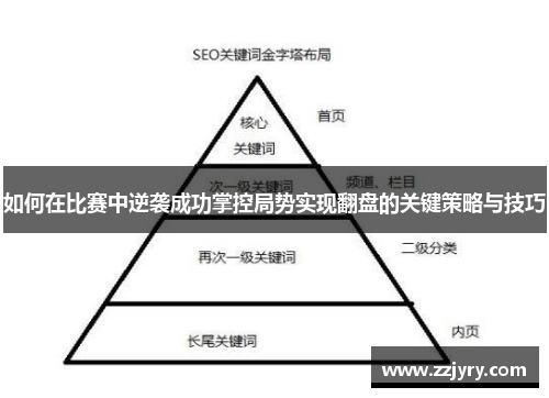 如何在比赛中逆袭成功掌控局势实现翻盘的关键策略与技巧