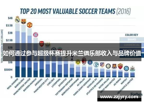 如何通过参与超级杯赛提升米兰俱乐部收入与品牌价值