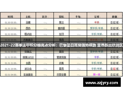 2021-22赛季法甲积分榜亮点分析：巴黎圣日耳曼强势领跑 里昂跌出欧战区