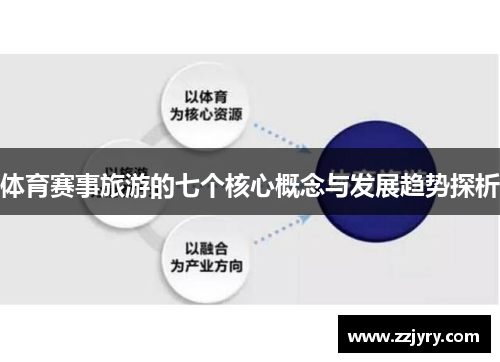 体育赛事旅游的七个核心概念与发展趋势探析