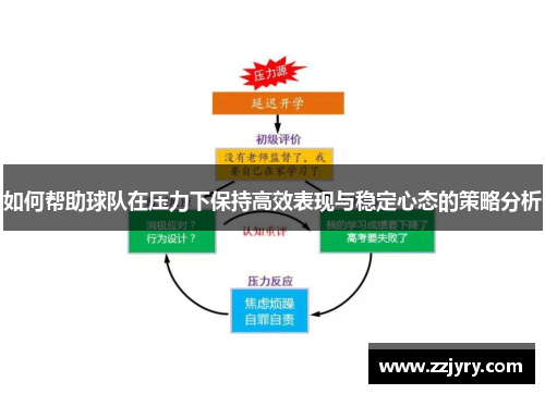 如何帮助球队在压力下保持高效表现与稳定心态的策略分析