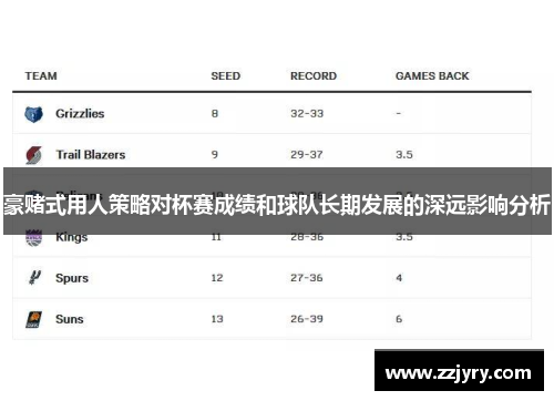 豪赌式用人策略对杯赛成绩和球队长期发展的深远影响分析