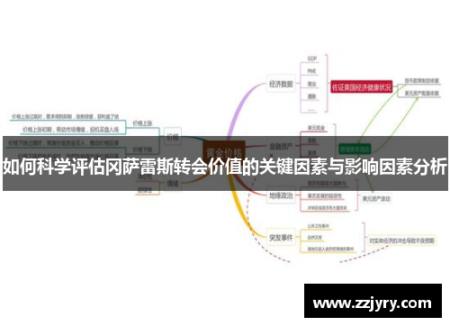 如何科学评估冈萨雷斯转会价值的关键因素与影响因素分析