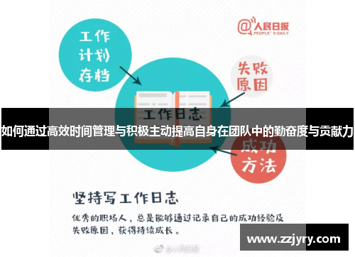 如何通过高效时间管理与积极主动提高自身在团队中的勤奋度与贡献力