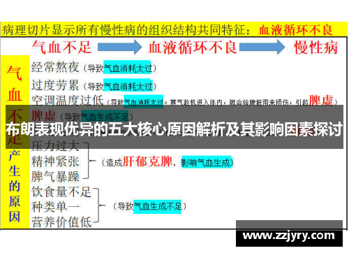 布朗表现优异的五大核心原因解析及其影响因素探讨